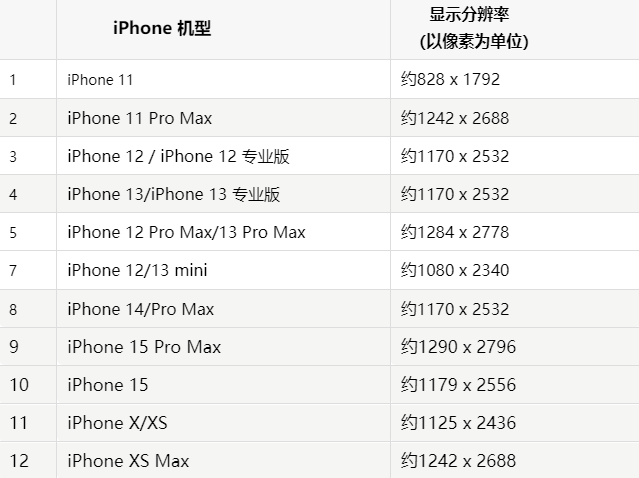 苹南沙果维修分享iPhone主屏幕壁纸显得模糊怎么办