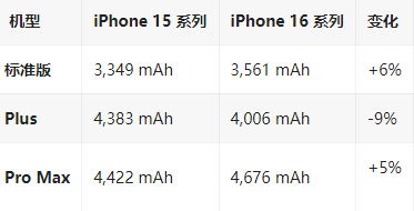 南沙苹果16维修分享iPhone16/Pro系列机模再曝光