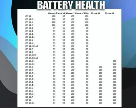 南沙苹果手机维修分享iOS16.0.2值得升级吗 