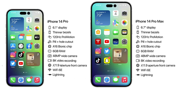 南沙苹果14维修分享iPhone 14具体参数汇总 