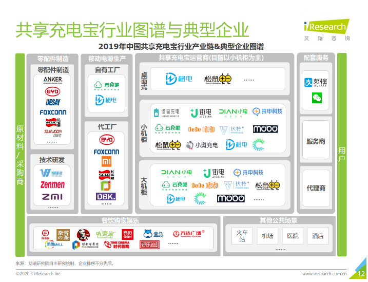 南沙苹果手机维修分享iPhone 12 如何安全使用共享充电宝 
