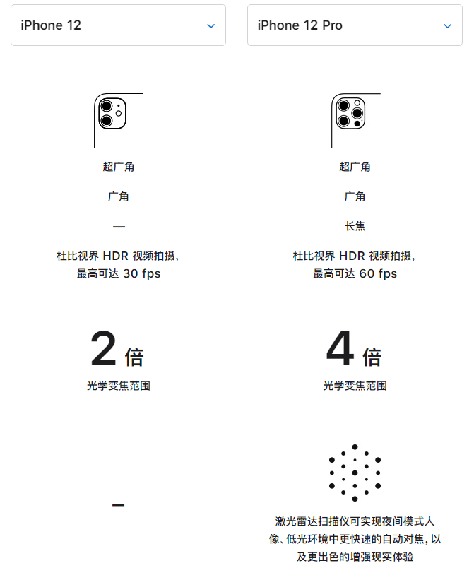 南沙苹果手机维修分享苹果 iPhone 12 与 iPhone 12 Pro 选哪款 